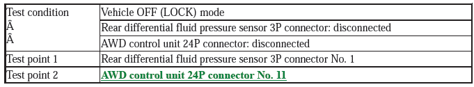 AWD System - Diagnostics